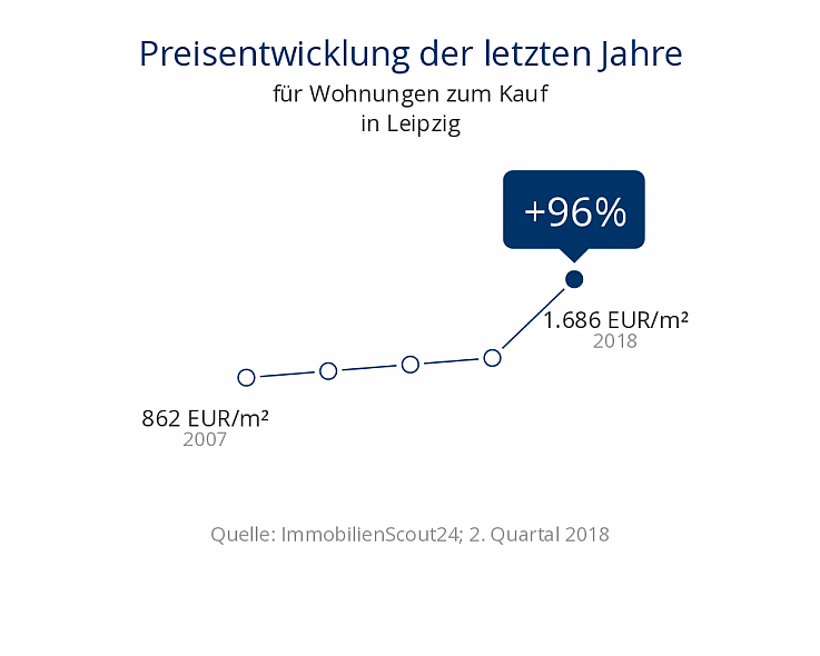 Leipziger Umland und Seenlandschaft