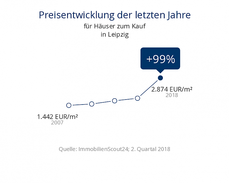 Leipziger Umland und Seenlandschaft