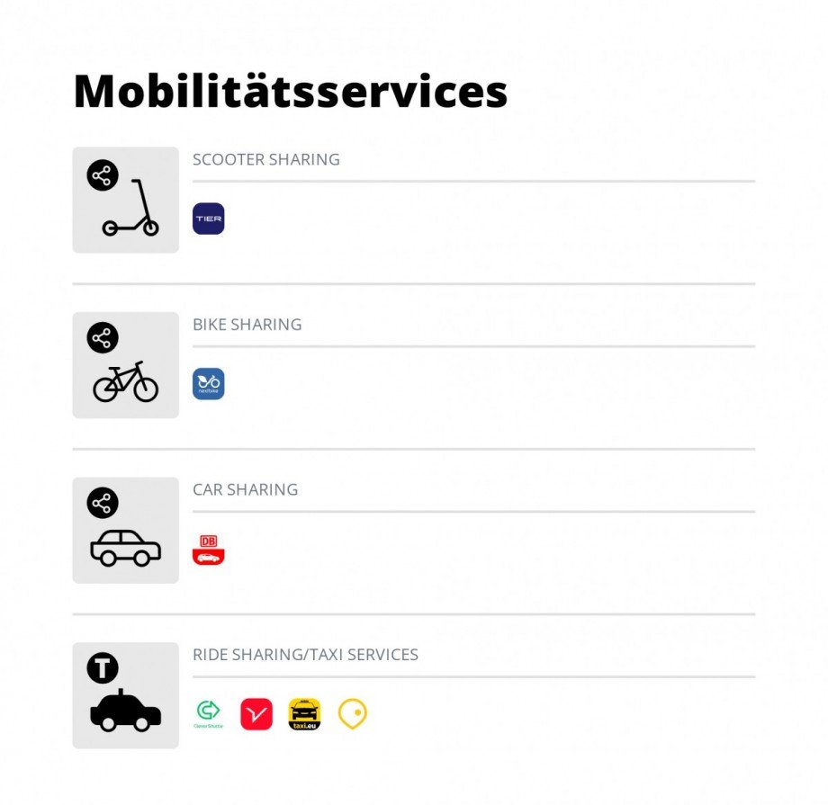 3_veomo_mobility_mobilityService Erdgeschosswohnung Leipzig / Bhlitz-Ehrenberg