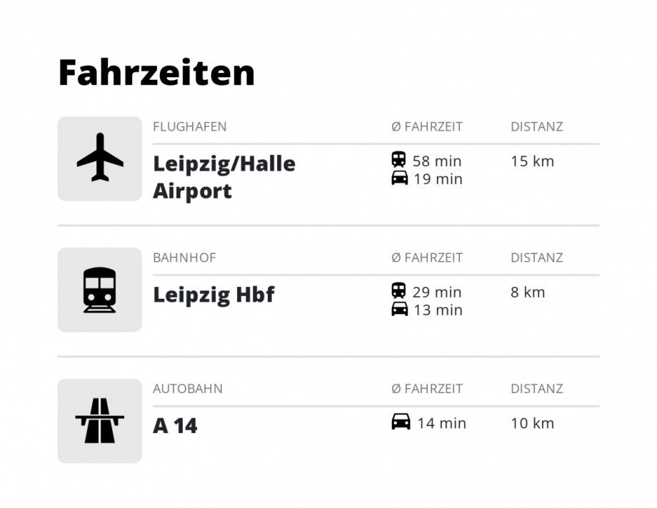 5_veomo_mobility_fahrzeiten Erdgeschosswohnung Leipzig / Bhlitz-Ehrenberg