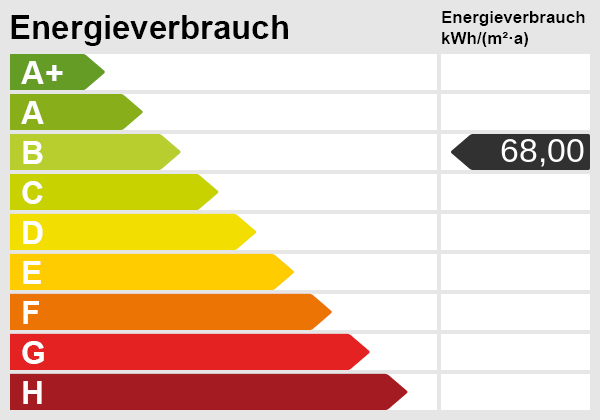 Energieskala Erdgeschosswohnung Leipzig