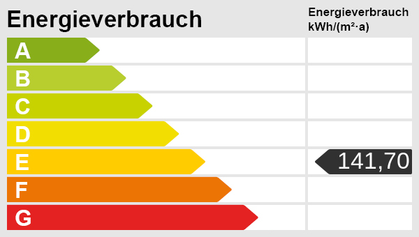 Energieskala Etagenwohnung Leipzig
