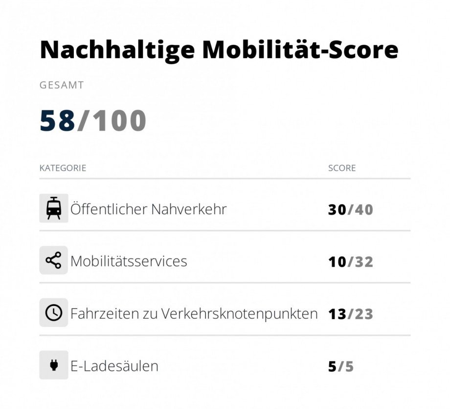4_veomo_mobility_mobilityScore Erdgeschosswohnung Leipzig / Bhlitz-Ehrenberg