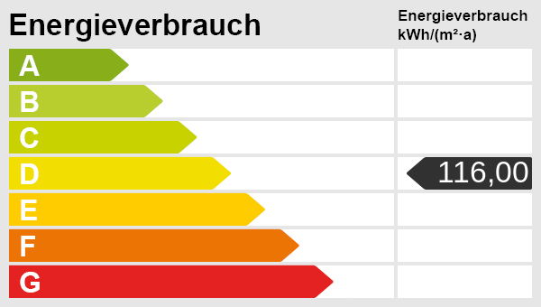 Energieskala Etagenwohnung Leipzig