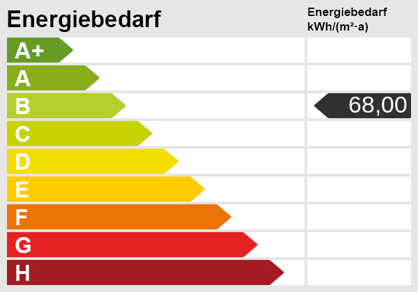 Energieskala Etagenwohnung Leipzig